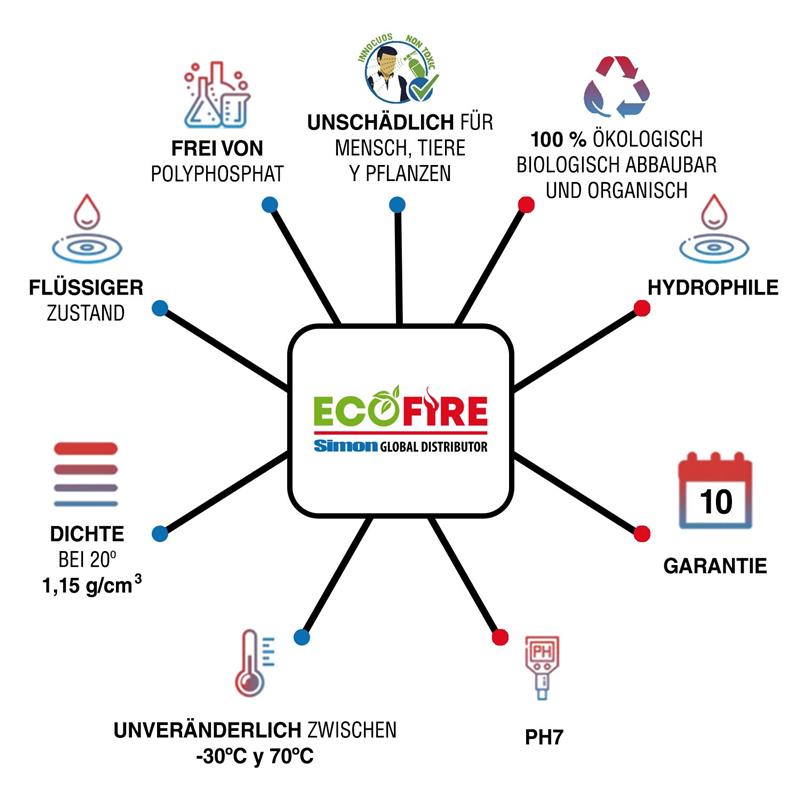 PROPIEDADES-ECOFIRE-1500X1500px-1024x1024