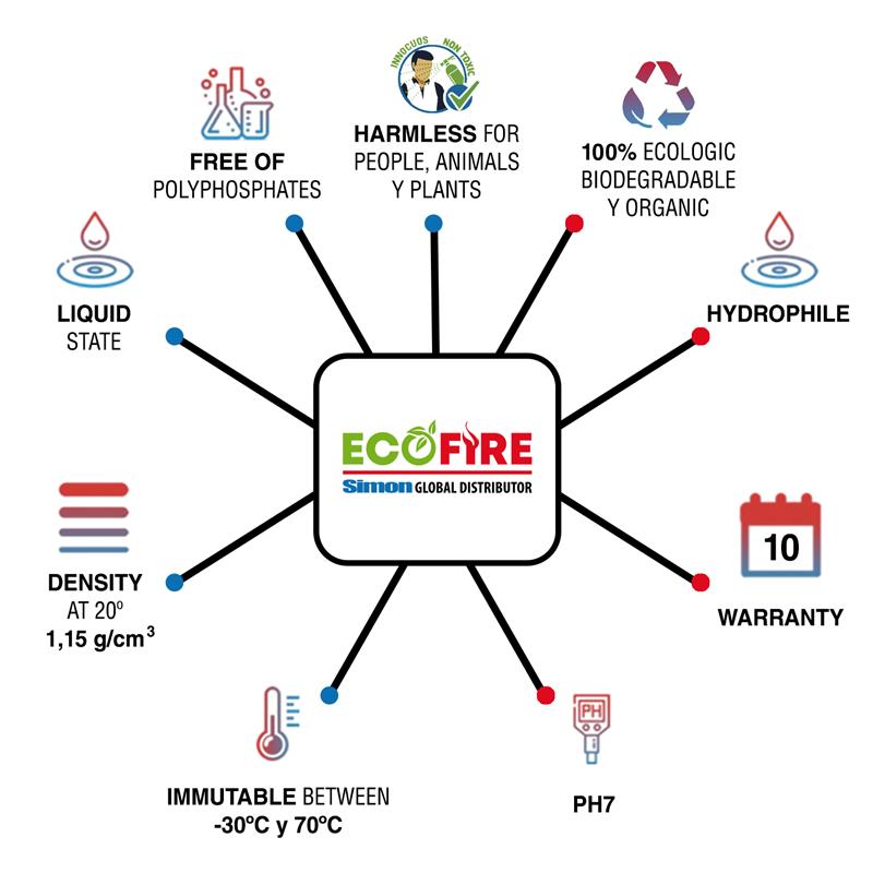 PROPIEDADES-ECOFIRE-1500X1500px-1024x1024