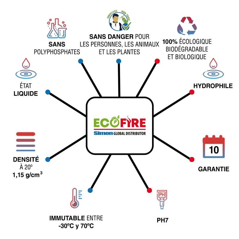 PROPIEDADES-ECOFIRE-1500X1500px-1024x1024